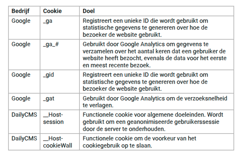 Scherm­afbeelding 2026-01-13 om 15.11.04